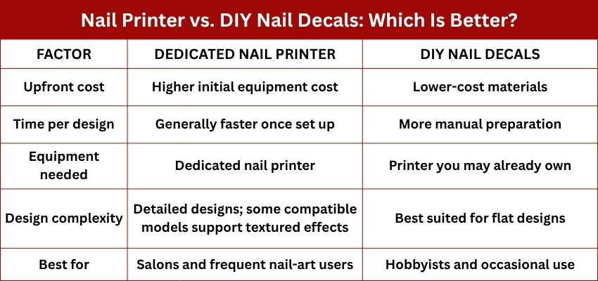 Side-by-side comparison of a dedicated nail printer versus DIY nail decals for custom designs.