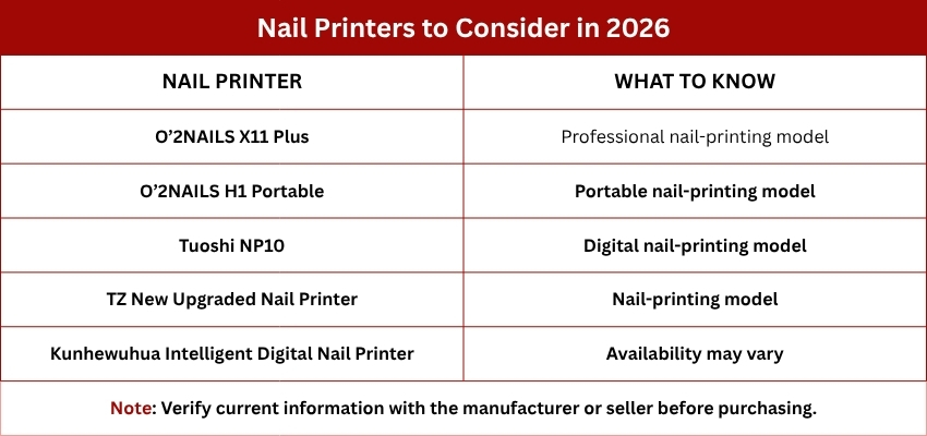 Comparison chart of top nail printer models to consider for salons and personal use in 2026
